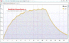 test C half life 2502x per week.GIF