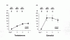 Primary-Hypo---hCG.gif