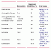 Maximum-inhibition-of-total.gif