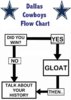 cowboys flow chart.jpg