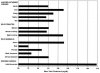 low-cholesterol-subjects1.jpg