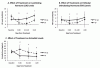 Fig-2-Coadministration.gif