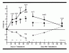 Time-course-of-weight.gif