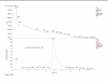 Var Ion Scan Chromatogram.png