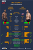 UFC-on-ESPN-1-Francis-Ngannou-vs-Cain-Velasquez.png