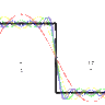 FourierSeries