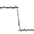 FourierSeries