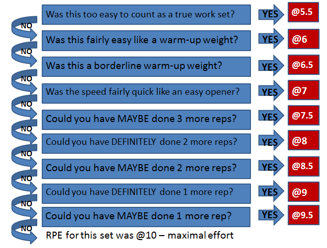 rpe-flow-chart.png