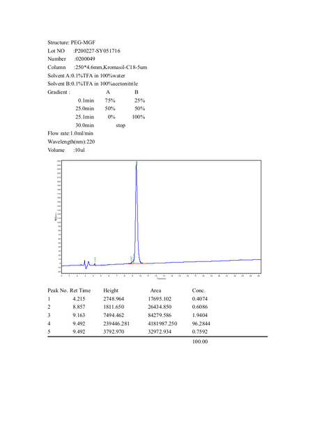 PEG-MGF-HPLC.png