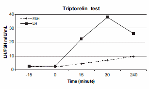 triptorelinimage2.gif