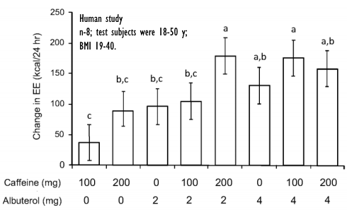 salbutamol-caffeine-human-study.gif