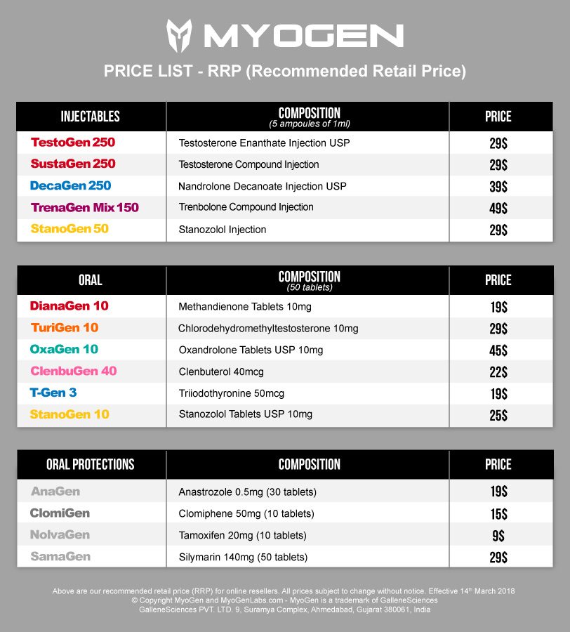 Price-List-MyoGen-V1.0-PRODUCTS-AVAILABLE.jpg