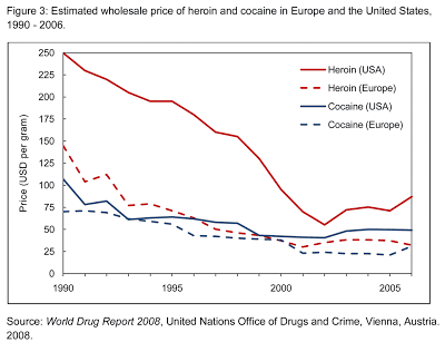 heroin+cocaine+prices+US+Europe+graph.gif