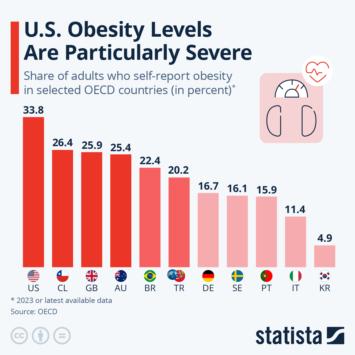 www.statista.com