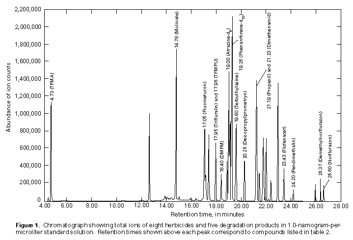 ofr.00-385.fig1.gif