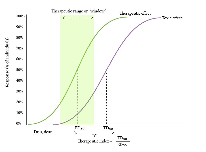 therapeutic%20index.JPG