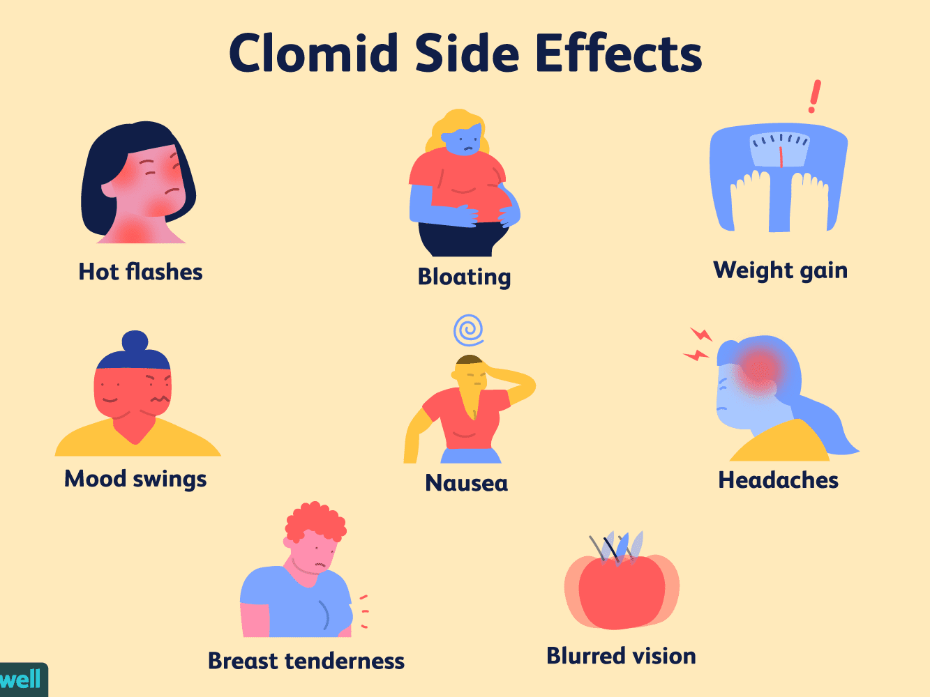 clomid-clomiphene-side-effects-and-risks-1959972-5c7834d546e0fb000140a3e1.png