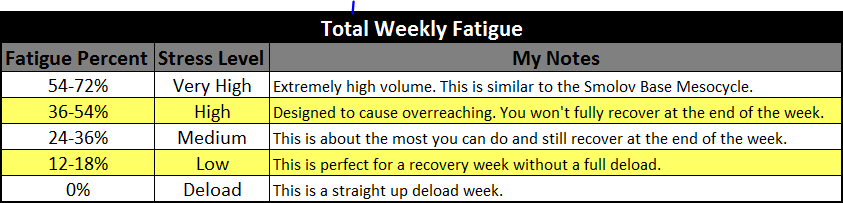 Total-Weekly-Fatigue-Autoregulation.png