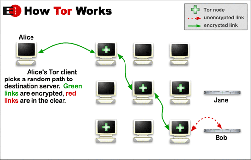 Tor-onion-network.png