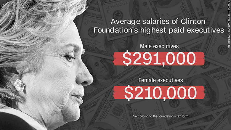 161021170828-hillary-wage-gap-new-780x439.jpg