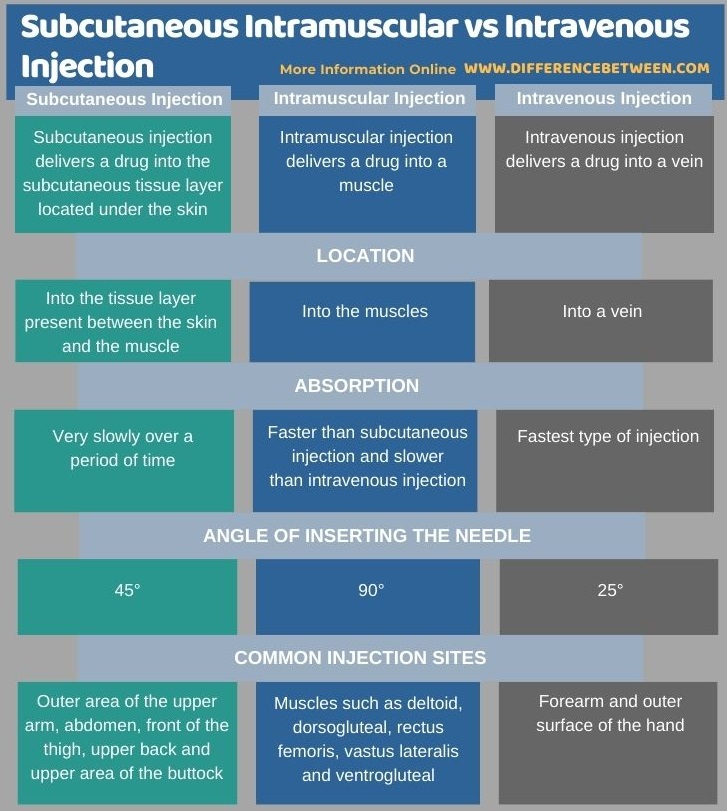 Difference-Between-Subcutaneous-Intramuscular-and-Intravenous-Injection-Tabular-Form.jpg