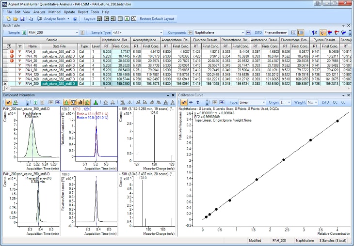 MassHunter%20with%20MSD%20ChemStation%20DA_QuantOverview_Full.png