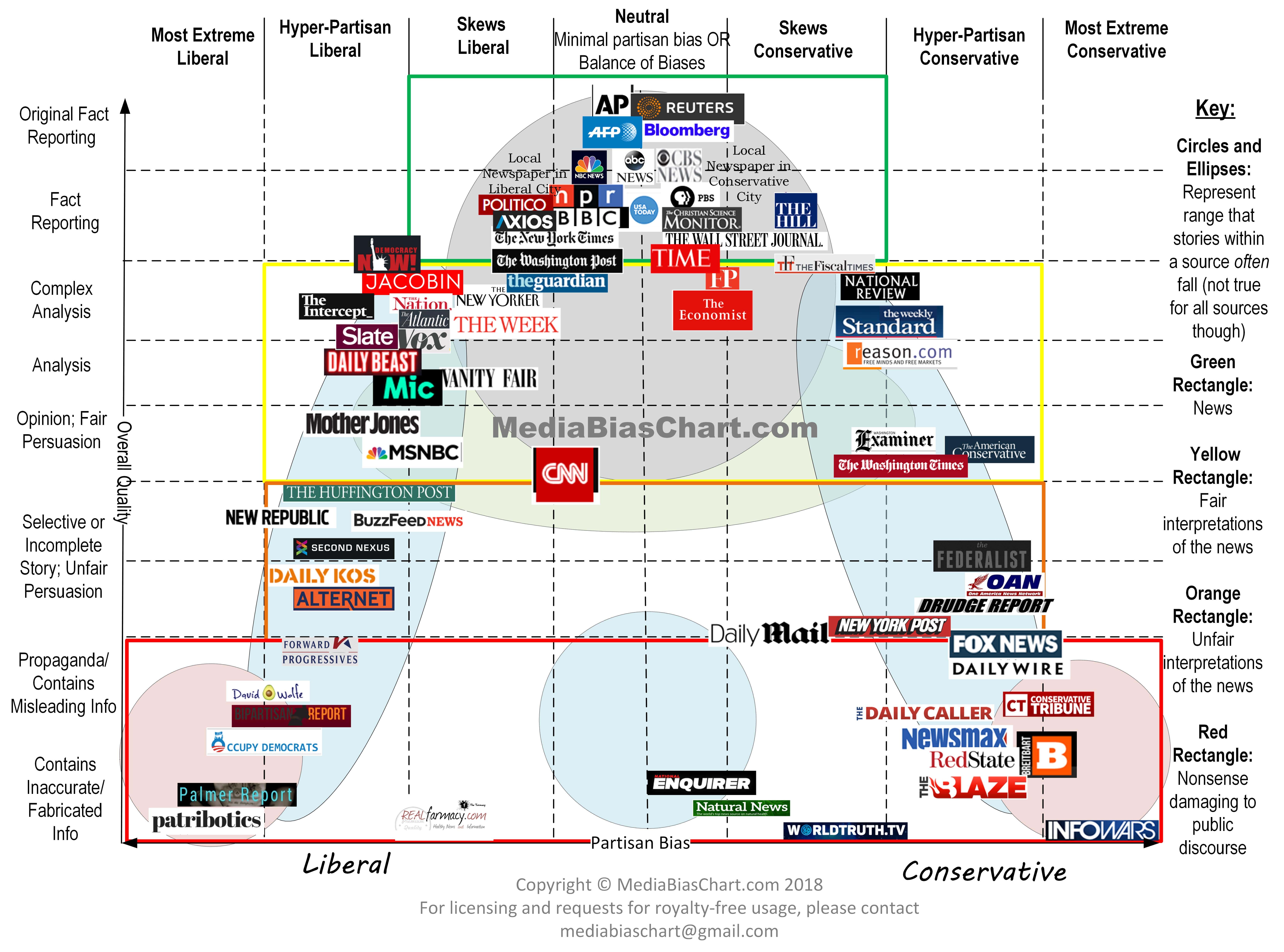 Media-Bias-Chart_Version-3.1_Watermark-min.jpg