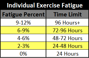 Individual-Exercise-Fatigue-Autoregulation.png