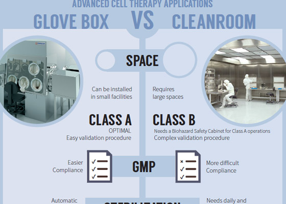 glovebox-cleanroom-infographic.jpg