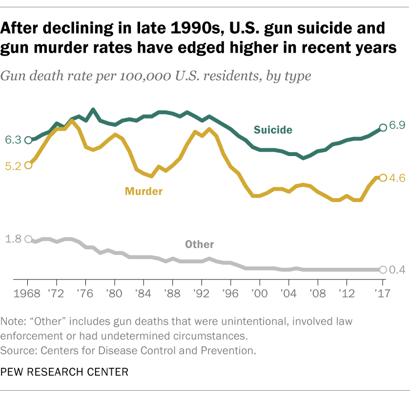 FT_19.08.14_GunDeaths_2.png