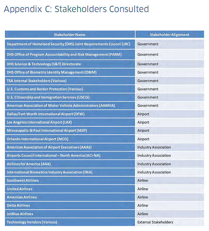 biometrics-stakeholders.png