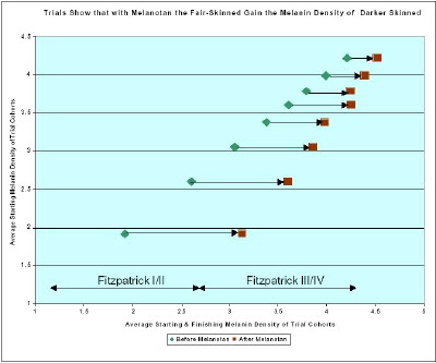 melanindensitychart_part11.jpg