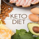 cyclical ketogenic diet