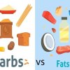 testosterone diet carbs fats