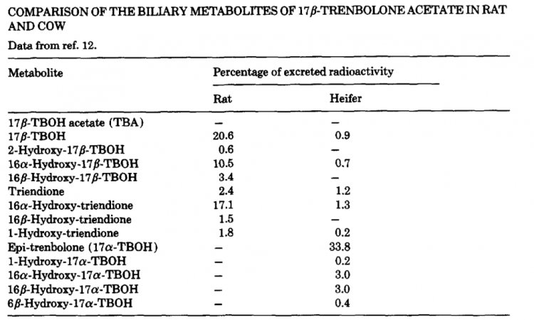 Сравнение желчных метаболитов ацетата 17бета-тренболона у крыс и коров