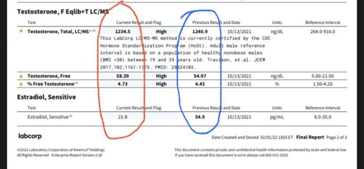 Primo 180 mg + Test E 300 mg (red) vs. Test C 150 mg (blue)