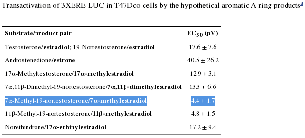 MENT and estrogenicity