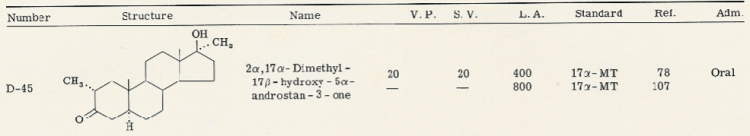 Methasterone's 2α,17α-dimethylated