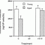 Steroid Use and "steroidogenic hibernation"