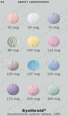 T4 - Synthroid Tablets